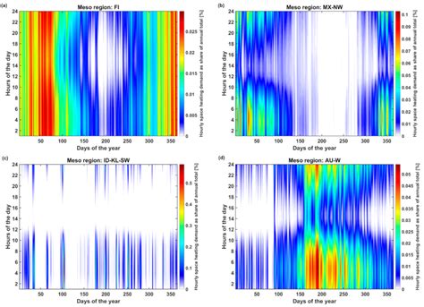 Global-Local Heat Demand Development for the Energy Transition Time ...
