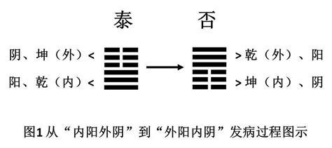 女人博爱，男人吃醋的一卦——风天小蓄