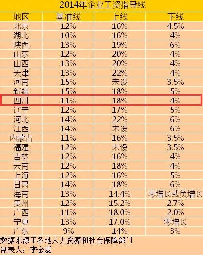 2023年九江最新平均工资标准,九江人均平均工资数据分析