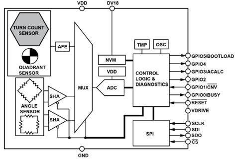 ADMT4000 Multiturn Sensor - Analog Devices | DigiKey