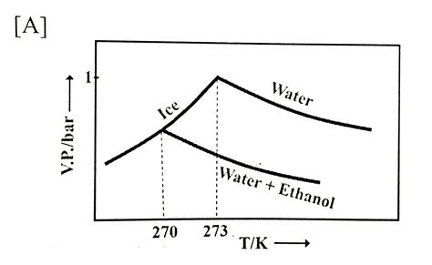 Pure water freezes at 273 K and 1 bar. The addition of 34.5 g of ...