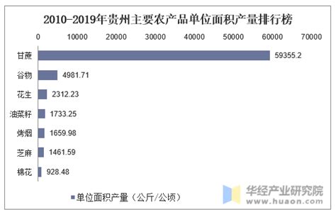 《2019年贵阳市通用仓储市场现状与产业发展分析报告》__凤凰网