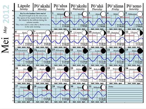 Printable Tide Chart For Hawaii
