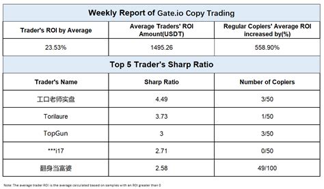 Quant Weekly Report: Overview Of The Weekly Report Of Strategy Bot And ...