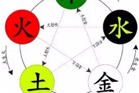 起名大师哪个好？取名汉字五行属性是怎么算出的？