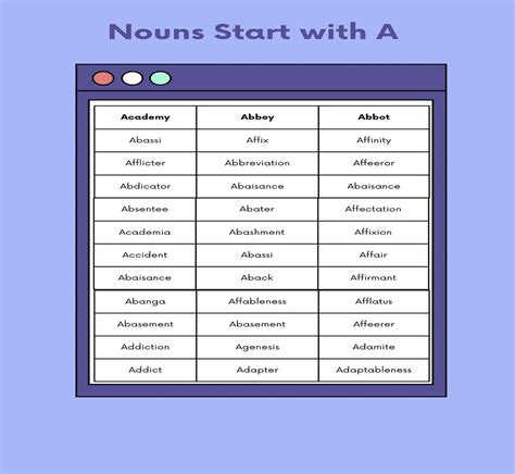List of Nouns that Start with A