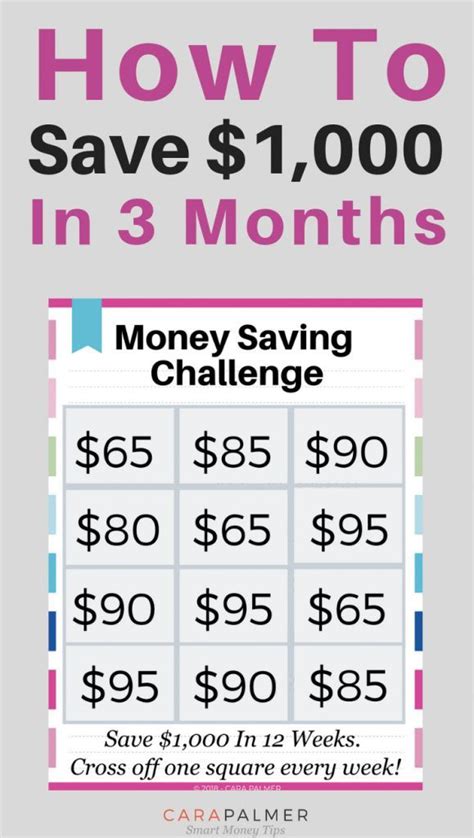 18 Exciting Money Savings Challenges To Help You Save Happily | Saving ...