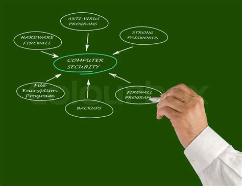 Computer Security 的图像结果