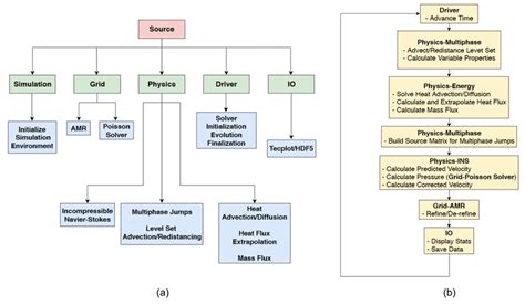 Image result for Solver Algorithm