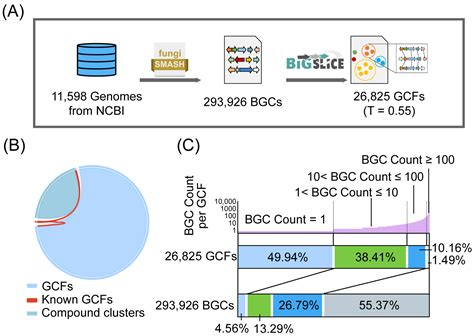 Global Analysis of Natural Products Biosynthetic Diversity Encoded in ...