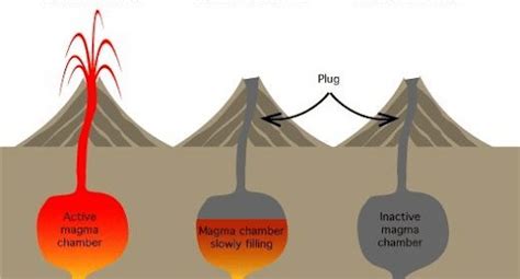 Extinct Volcanoes - Geography Notes