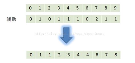 如何在Excel计数的名字吗?|条件统计,COUNTA(简单的例子) - 金博宝官网网址