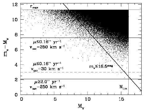 Image result for Distance modulus formula