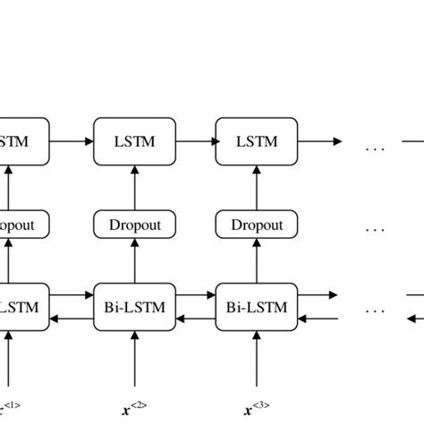 Image result for First Paper Rnn Model