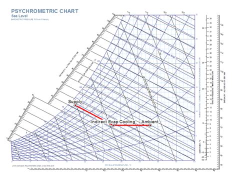 Indirect Direct (2 stage) Evaporative Cooling Units Pune|HVAC ...