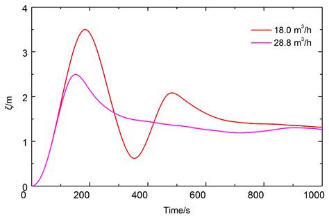 Research on the Influencing Factors of AUV Hovering Control in Null ...