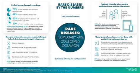 A Definitive Guide to Rare Disease Clinical Research Trials
