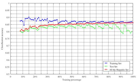 A Novel Method to Determine Basic Probability Assignment Based on ...
