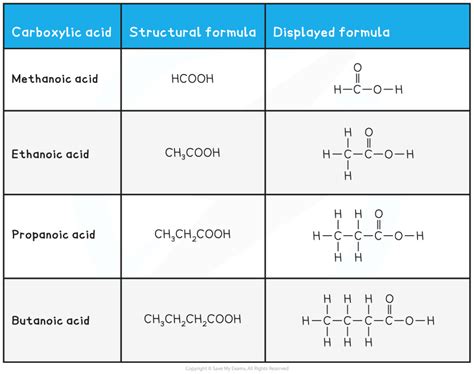 Naming of Organic Compounds - Year 11 PDF Download