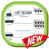 Wiring Diagram For Security Camera » Wiring Diagram