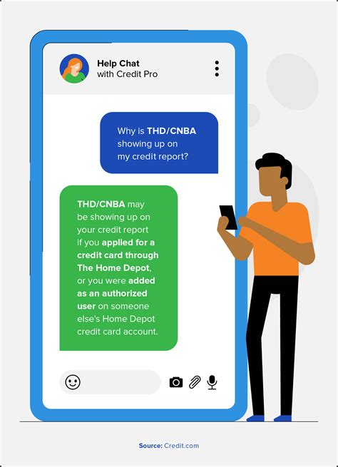 What Does THD/CBNA on My Credit Report Mean?
