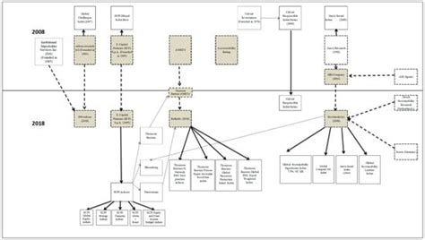 Rating the Raters: Evaluating how ESG Rating Agencies Integrate ...