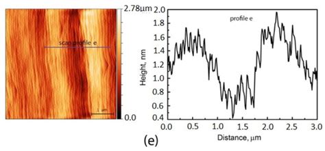 Nanomaterials | Special Issue : Semiconductor Heterostructures (with ...