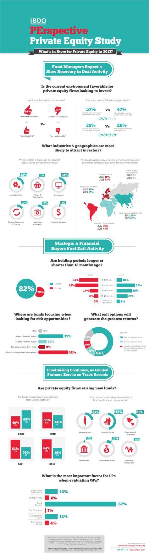 Agriculture Infographic 的图像结果