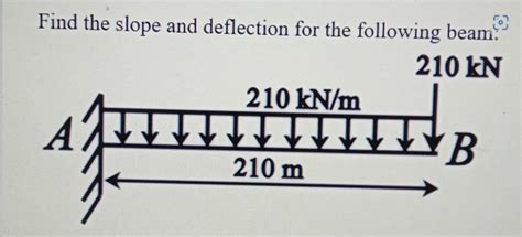 Image result for Slope Deflection Beam