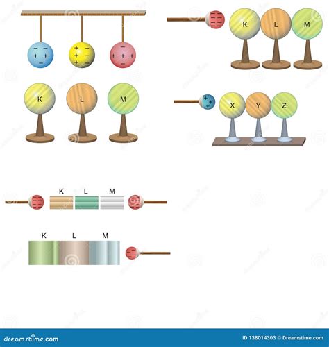 Physics - Electric + Positive and - Negative Charged Particles Stock ...