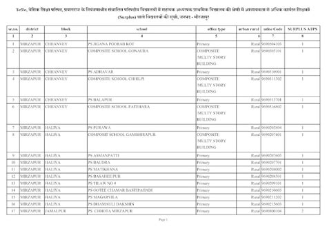 List of Surplus School having surplus Assistant Teacher Primary