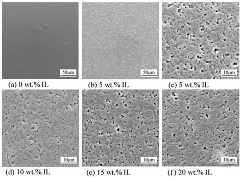 Effects of Ionic Liquid Content on the Electrical Properties of PVDF ...