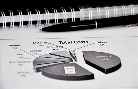 Reduce Operational Costs with Outsourced Accounting | Lavoie
