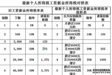 北京，每月2万工资可以贷款最多多少？–买房(链家网)