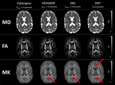 Image result for PowerDesigner Python API