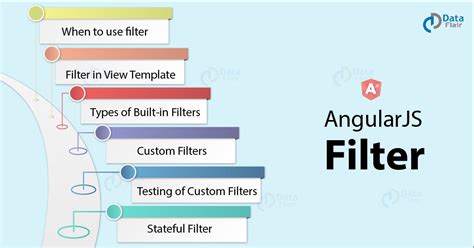 Image result for Array Filter in Angular