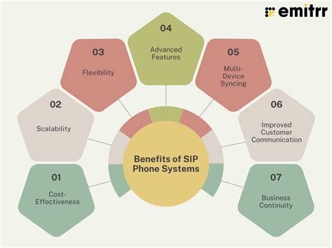 Image result for Java SIP Phone