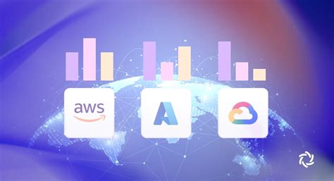 Image result for Cloud Testing Challenges