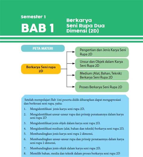 materi seni budaya kelas 11 semester 2