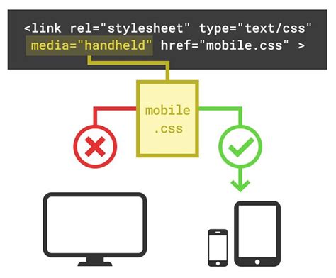 JavaScript SEO | The Basics of SEO for JS Frameworks | Builtvisible