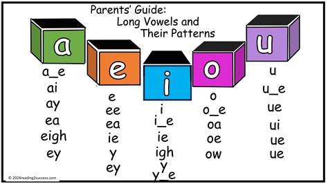 Guide to 5 Long Vowel Sounds and Their Patterns | PDF
