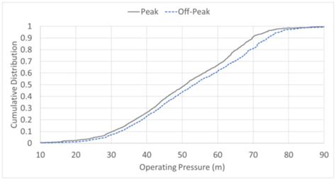 Sustainability | Special Issue : Small-Scale Hydropower and Energy ...