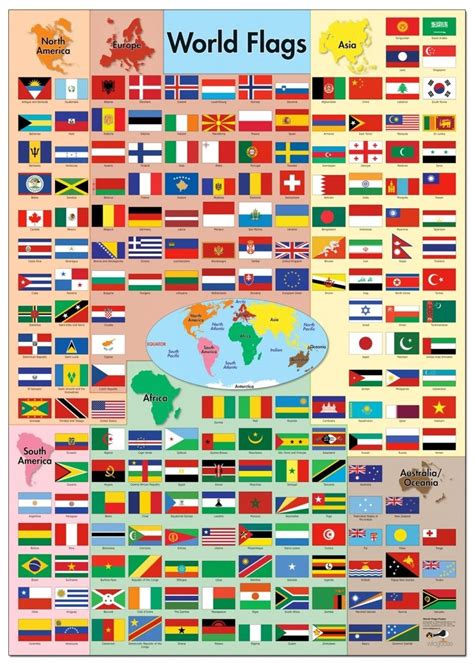 World Flags Chart 的图像结果