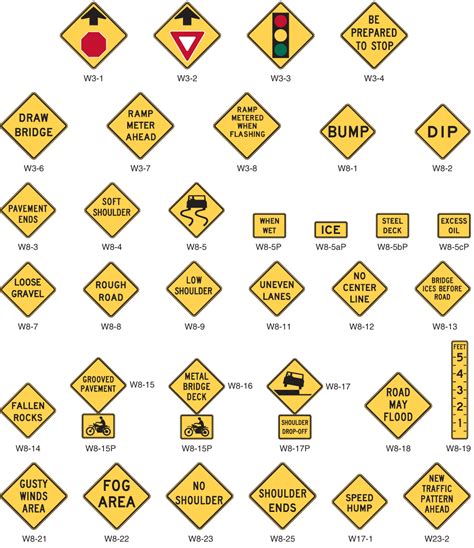 Bump and Dip Signs (W8-1, W8-2) | UpCodes