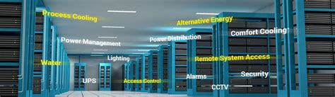 Image result for How to Build a Data Center in a Computer System