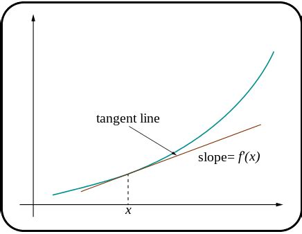 Approximation Linearization 的图像结果