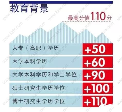 【科普】学历和学位有哪些区别？仅仅是60积分与90积分的差距？-上海居住证积分落户办理咨询
