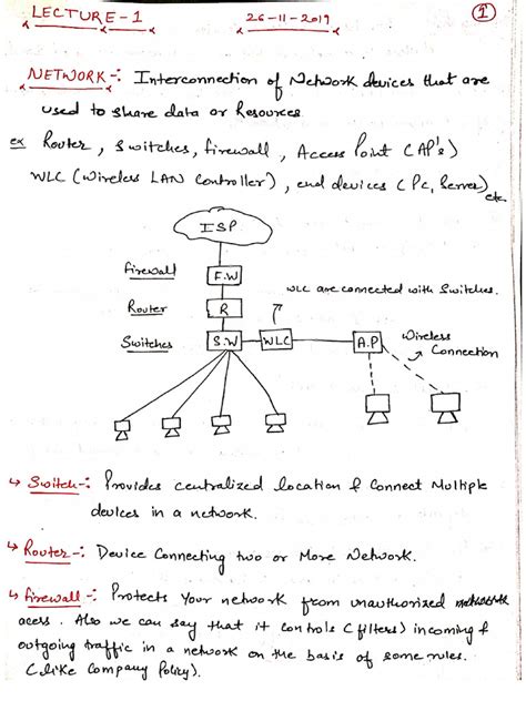 Setting Up Computer Networks PDF 的图像结果