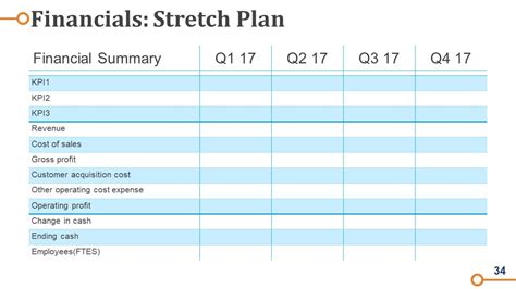 Image result for Operating Model Templates