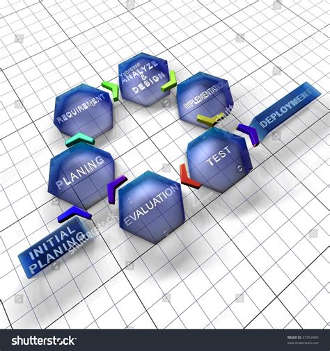 Image result for Iterative Model